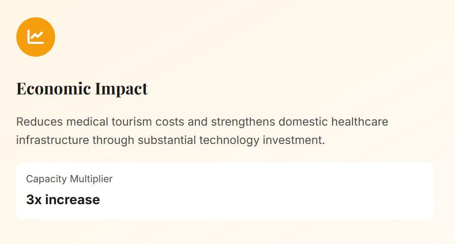 Tripled capacity addresses growing demand for oncology services.