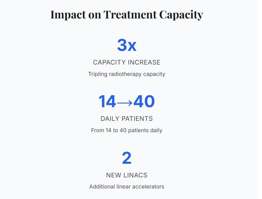 A national reference center for cancer treatment.