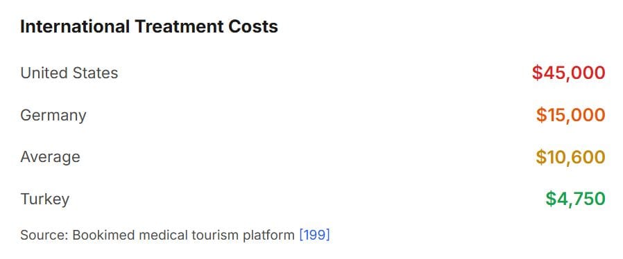 The first CyberKnife system installed at IMSS in 2012 cost approximately 80 million pesos, equivalent to around $4 million USD at the time.