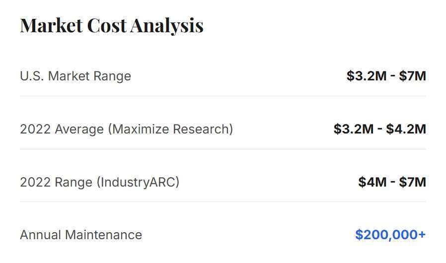 The acquisition of the CyberKnife system represents a substantial capital investment.