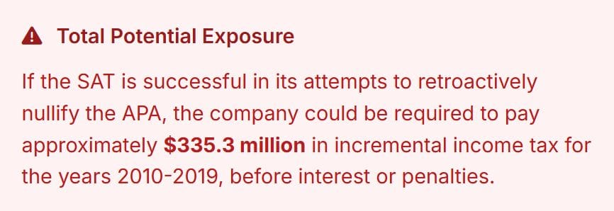 First Majestic's SEC filings provide a detailed breakdown of the various tax reassessments issued by the Mexican tax authority.