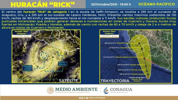 Rick continues as a category 1 hurricane on the Saffir Simpson scale.