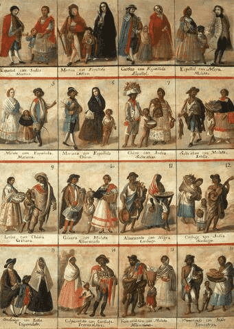 "The castes of the New Spain"