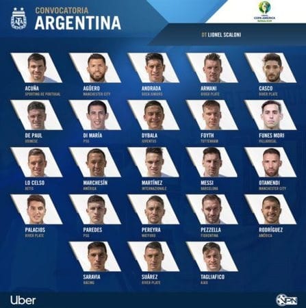 Argentine National Team for the next Copa America.