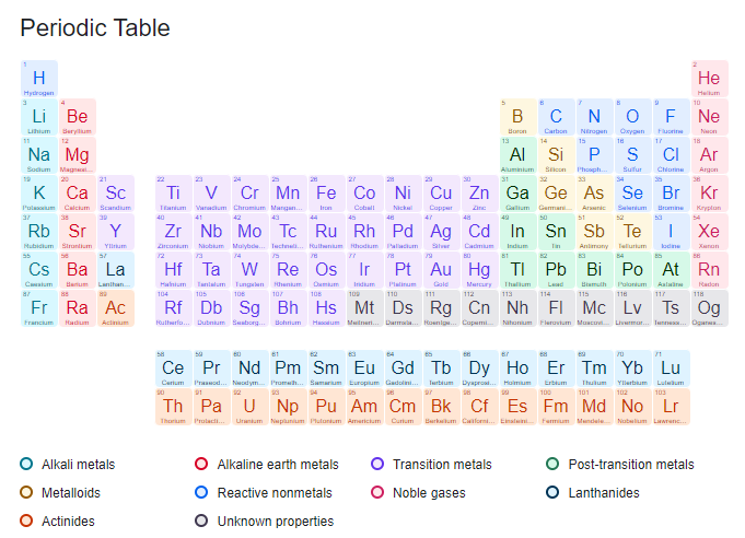 Periodic Table